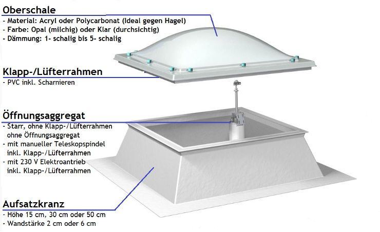 Lichtkuppel Pyramidenform 100 x 100 cm mit Aufsatzkranz