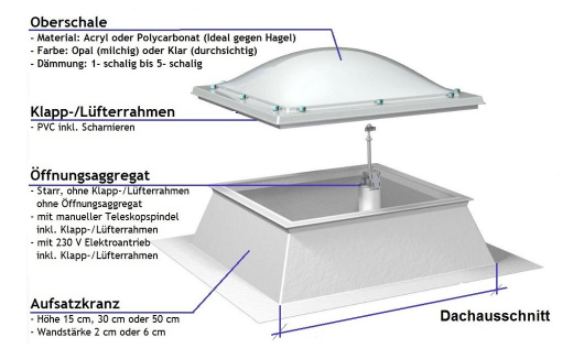 Lichtkuppel 100 x 100 cm mit senkrechtem Aufsatzkranz