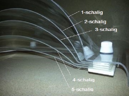Lichtkuppel Oberschale viereckig