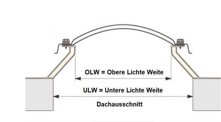 Zeichnung der Lichtkuppel