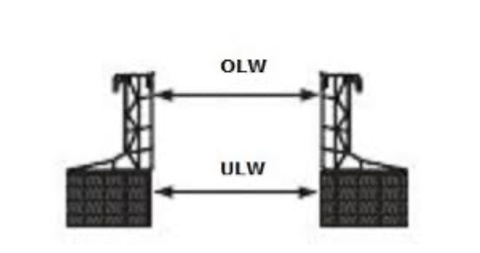 Schematische Darstellung einer viereckigen Lichtkuppel mit senkrechtem Aufsatzkranz
