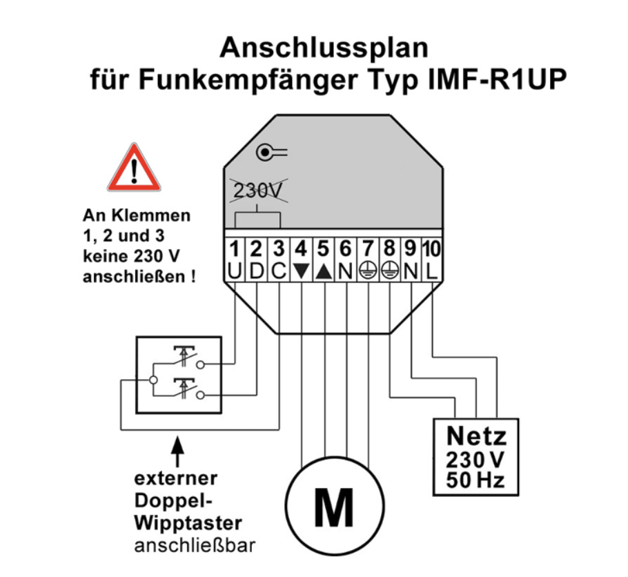 Handsender + Funkempfänger für 230 V Motor